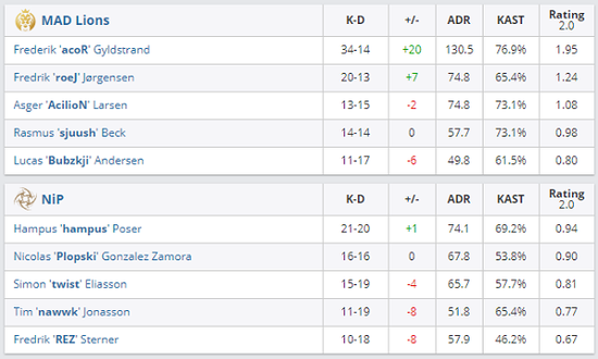 风暴英雄新英雄揭秘 了解最新角色技能与玩法
